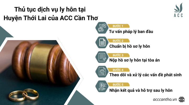 Thủ tục fv888 ly hôn tại Huyện Thới Lai của fv888