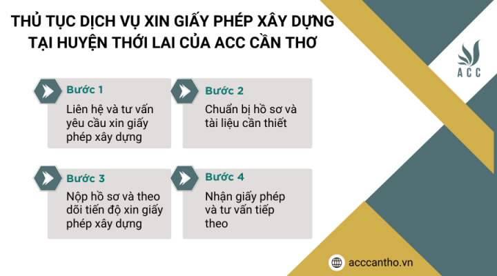 Thủ tục fv888 xin giấy phép fv88 vn tại Huyện Thới Lai của fv888