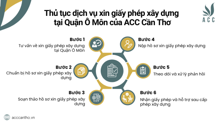 Thủ tục fv888 xin giấy phép fv88 vn tại Quận Ô Môn của fv888