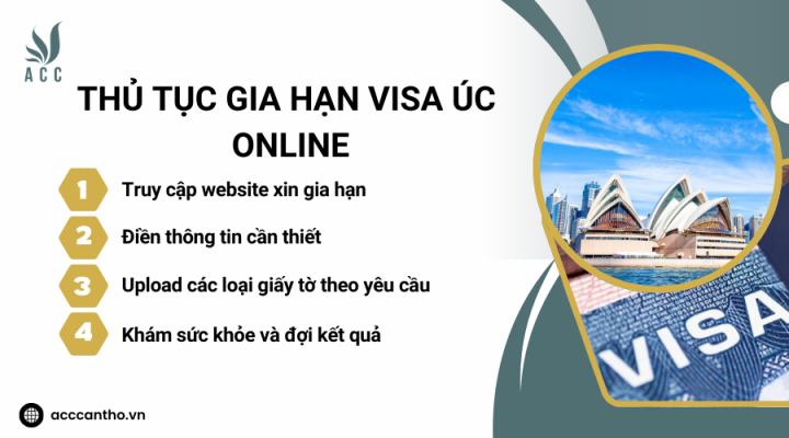 Thủ tục gia hạn visa úc online