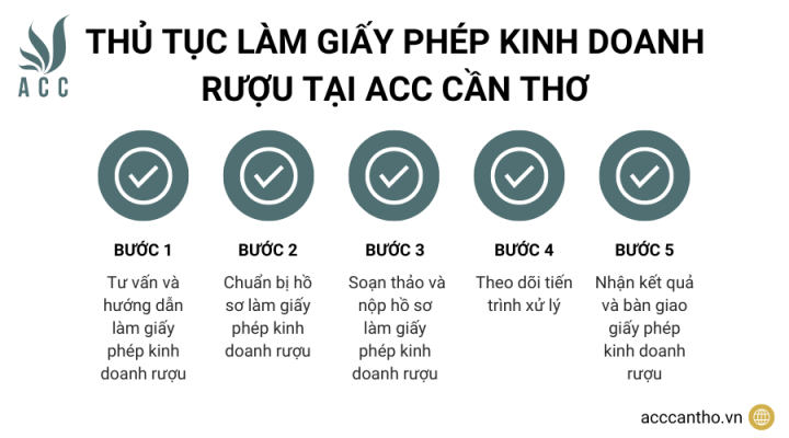 Thủ tục làm giấy phép fv888 rượu tại fv888