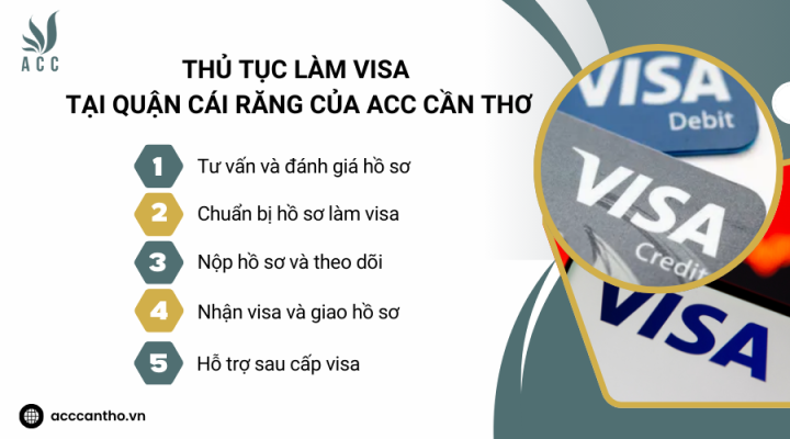 Thủ tục làm visa tại Quận Cái Răng của fv888
