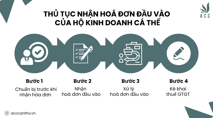 Thủ tục nhận hoá đơn đầu vào của hộ fv888 cá thể