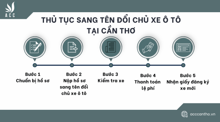 Thủ tục sang tên đổi chủ xe ô tô tại Cần Thơ