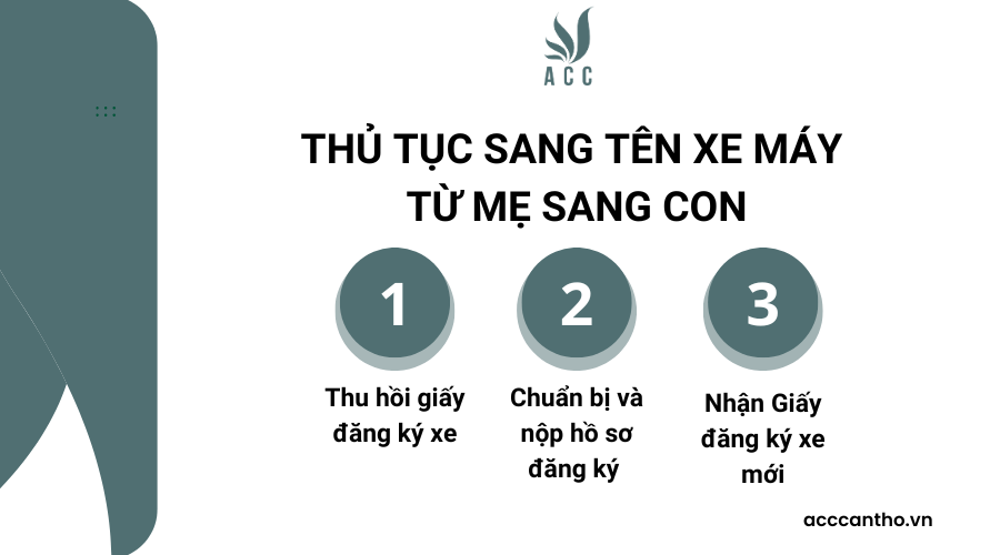Thủ tục sang t&ecirc;n xe m&aacute;y từ mẹ sang con