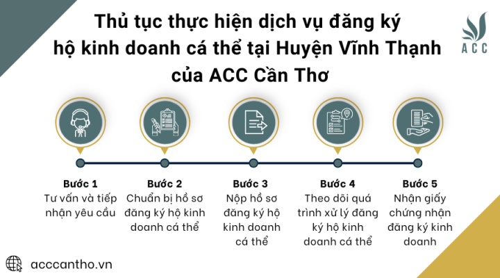 Thủ tục thực hiện fv888 đăng ký hộ fv888 cá thể tại Huyện Vĩnh Thạnh của fv888