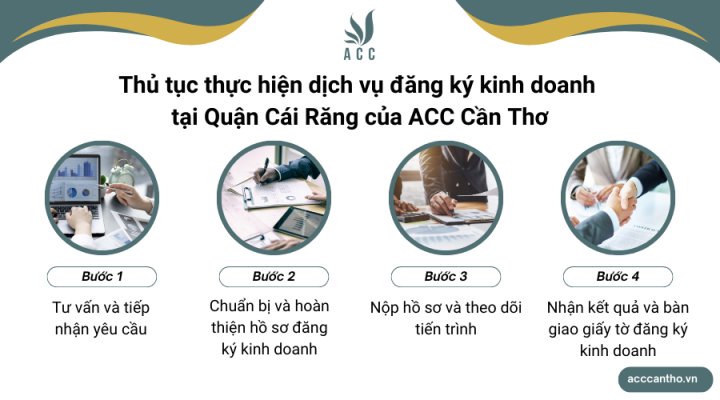 Thủ tục thực hiện fv888 đăng ký fv888 tại Quận Cái Răng của fv888