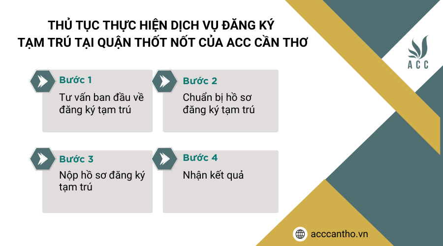 Thủ tục thực hiện fv888 đăng ký tạm trú tại Quận Thốt Nốt của fv888