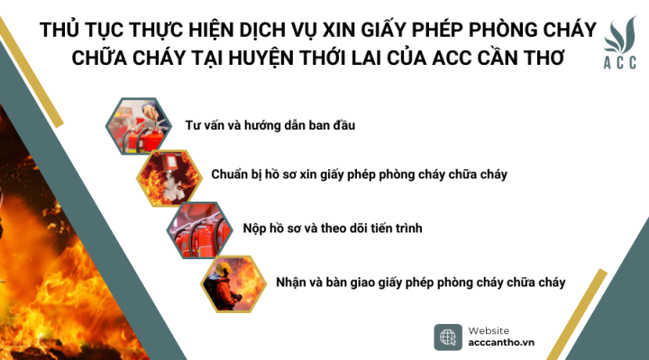 Thủ tục thực hiện fv888 xin giấy phép fv88 đá gà trực tiếp tại Huyện Thới Lai của fv888