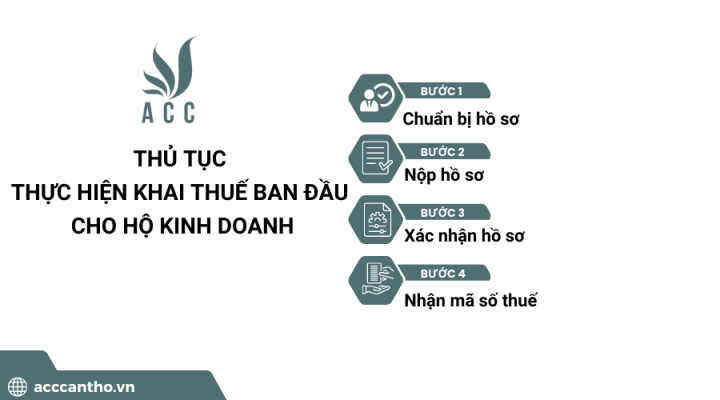 Thủ tục thực hiện khai thuế ban đầu cho hộ fv888