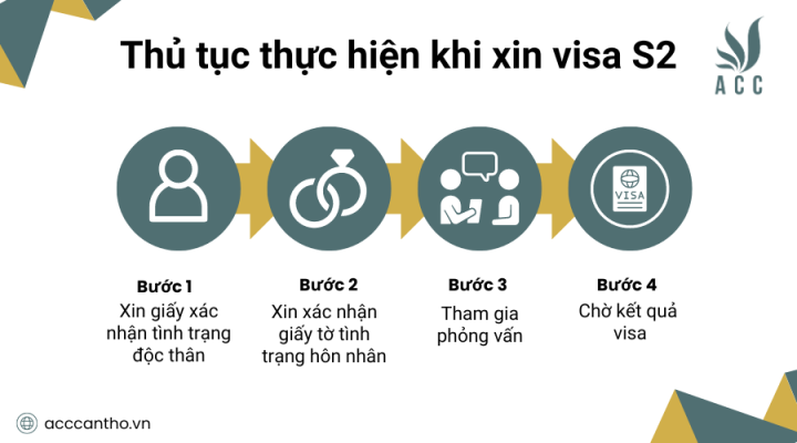 Thủ tục thực hiện khi xin visa S2