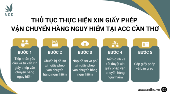 Thủ tục thực hiện xin giấy phép vận chuyển hàng nguy hiểm tại fv888