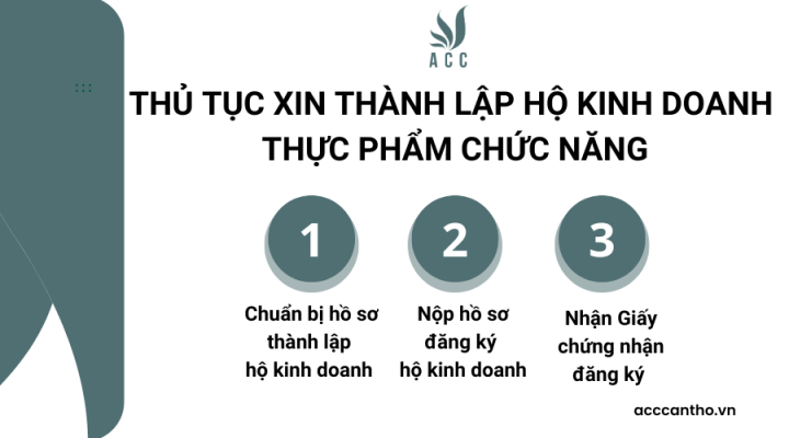 Thủ tục thành lập hộ fv888 thực phẩm chức năng