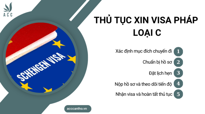 Thủ tục xin visa Pháp loại C