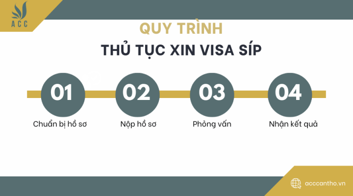 Thủ tục xin visa Síp