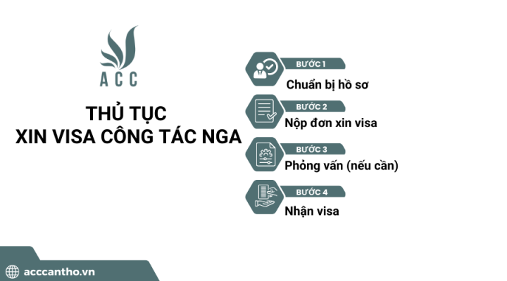Thủ tục xin visa công tác nga