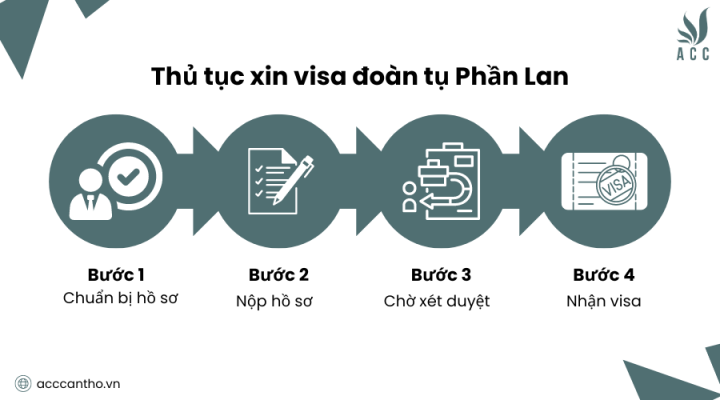 Thủ tục xin visa đoàn tụ Phần Lan