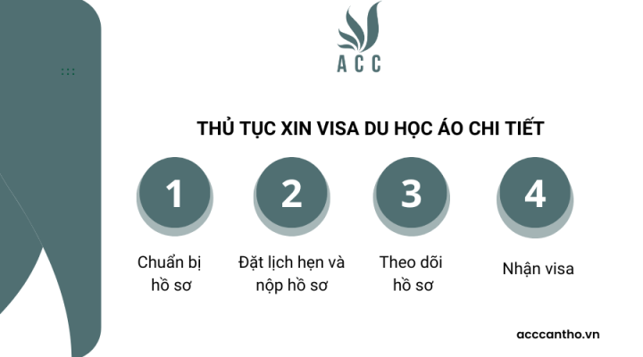 Thủ tục xin visa du học Áo