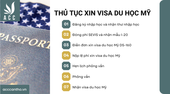 Thủ tục xin visa du học Mỹ