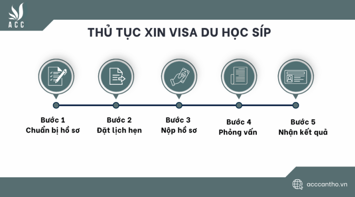 Thủ tục xin visa du học Síp