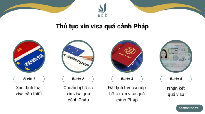 Thủ tục xin visa quá cảnh Pháp