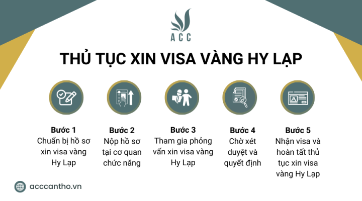 Thủ tục xin visa vàng Hy Lạp