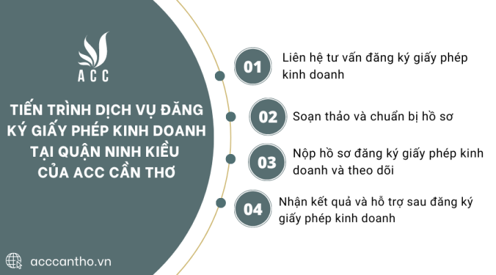 Tiến trình fv888 đăng ký giấy phép fv888 tại Quận Ninh Kiều của fv888
