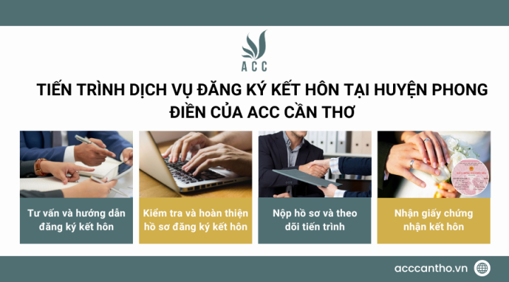 Tiến trình fv888 đăng ký fv88 đá gà trực tiếp tại Huyện Phong Điền của fv888