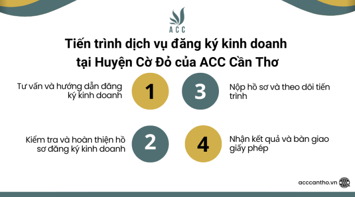 Tiến trình fv888 đăng ký fv888 tại Huyện Cờ Đỏ của fv888