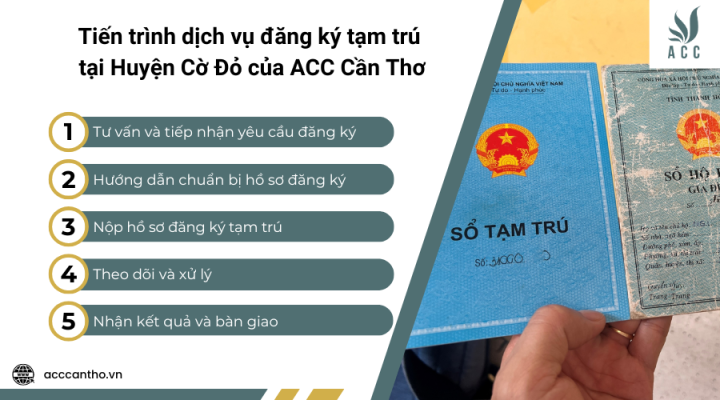 Tiến trình fv888 đăng ký tạm trú tại Huyện Cờ Đỏ của fv888