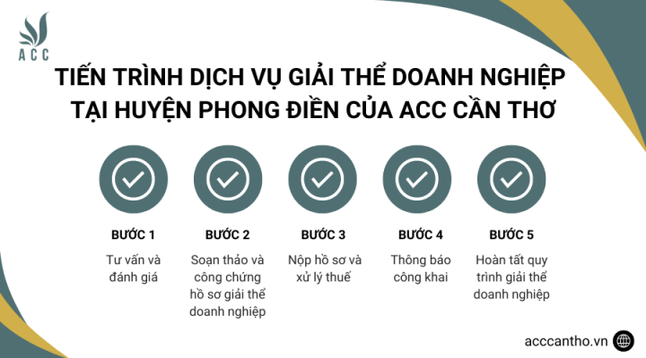 Tiến trình fv888 giải thể doanh nghiệp tại Huyện Phong Điền của fv888