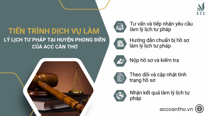 Tiến trình fv888 làm lý lịch tư pháp tại Huyện Phong Điền của fv888