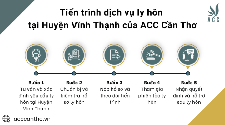 Tiến trình fv888 ly hôn tại Huyện Vĩnh Thạnh của fv888