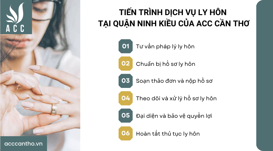 Tiến trình fv888 ly hôn tại Quận Ninh Kiều của fv888
