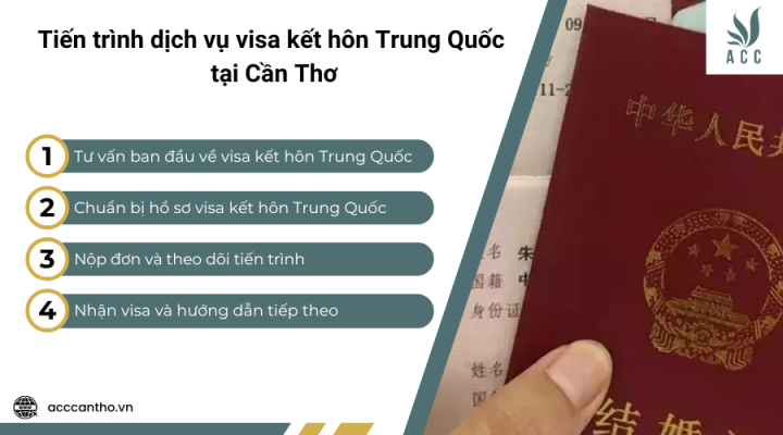 Tiến trình fv888 visa fv88 đá gà trực tiếp Trung Quốc tại Cần Thơ