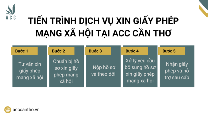 Tiến trình fv888 xin giấy phép mạng xã hội tại fv888