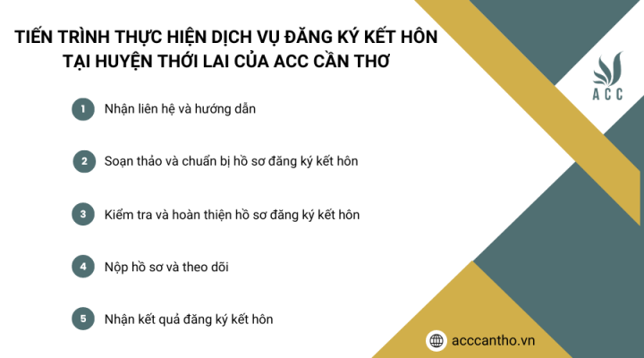 Tiến trình thực hiện fv888 đăng ký fv88 đá gà trực tiếp tại Huyện Thới Lai của fv888