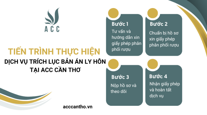Tiến trình thực hiện fv888 trích lục bản án ly hôn tại fv888