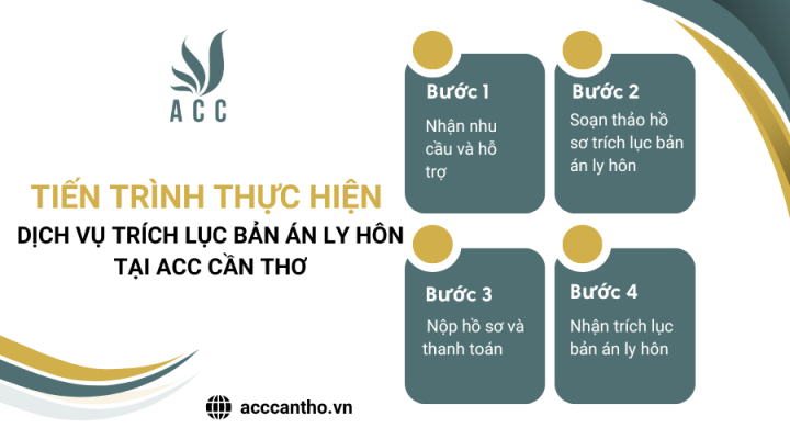 Tiến trình thực hiện fv888 trích lục bản án ly hôn tại fv888