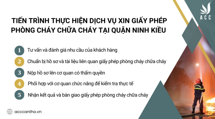 Tiến trình thực hiện fv888 xin giấy phép fv88 đá gà trực tiếp tại Quận Ninh Kiều