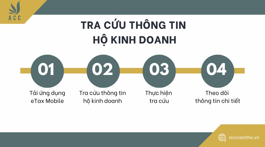 Tra cứu thông tin hộ fv888