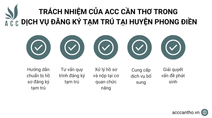 Trách nhiệm của fv888 trong fv888 đăng ký tạm trú tại Huyện Phong Điền