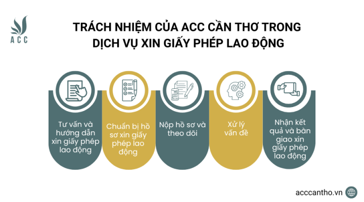 Trách nhiệm của fv888 trong fv888 xin giấy phép fv88 link