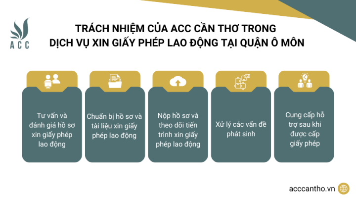 Trách nhiệm của fv888 trong fv888 xin giấy phép fv88 link tại Quận Ô Môn