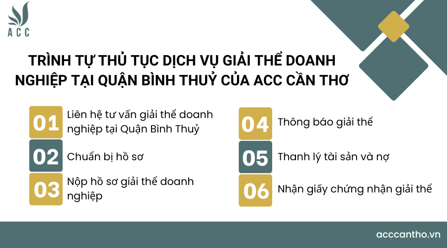 Trình tự thủ tục fv888 giải thể doanh nghiệp tại Quận Bình Thuỷ của fv888