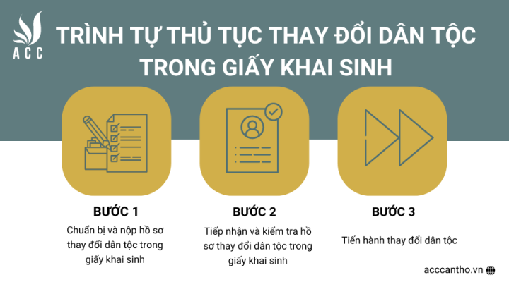 Trình tự thủ tục thay đổi dân tộc trong giấy khai sinh