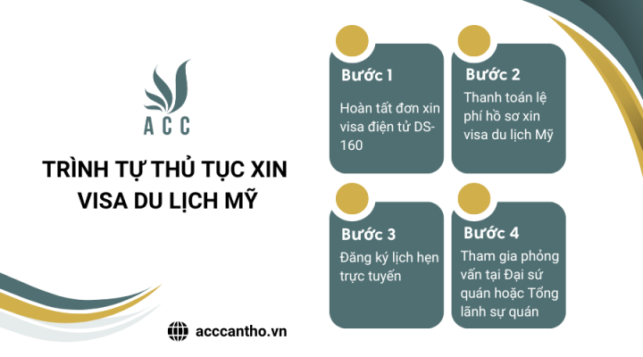 Trình tự thủ tục xin visa du lịch Mỹ