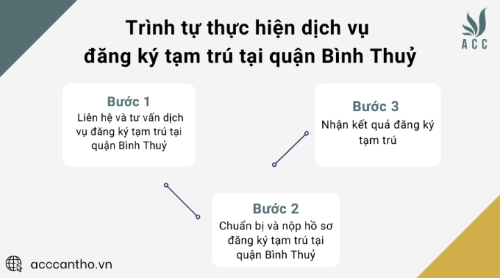 Trình tự thực hiện fv888 đăng ký tạm trú tại quận Bình Thuỷ của fv888
