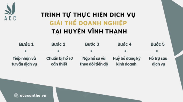 Trình tự thực hiện fv888 giải thể doanh nghiệp tại huyện Vĩnh Thạnh