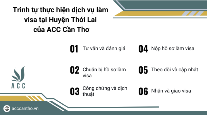 Trình tự thực hiện fv888 làm visa tại Huyện Thới Lai của fv888